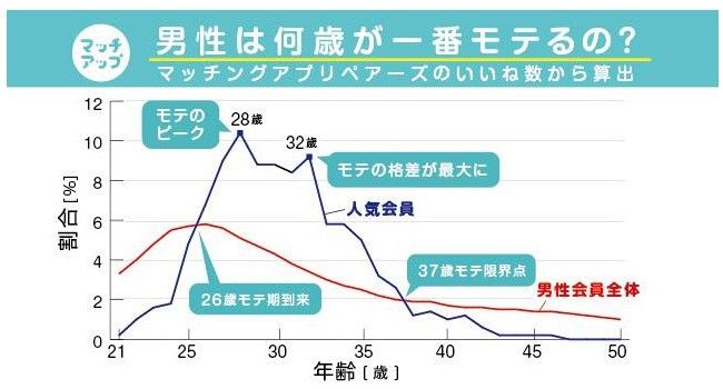 アラサー婚活ブログ 婚活は恥ずかしくない 今こそ行動すべき３つの理由 Lifenagiブログ