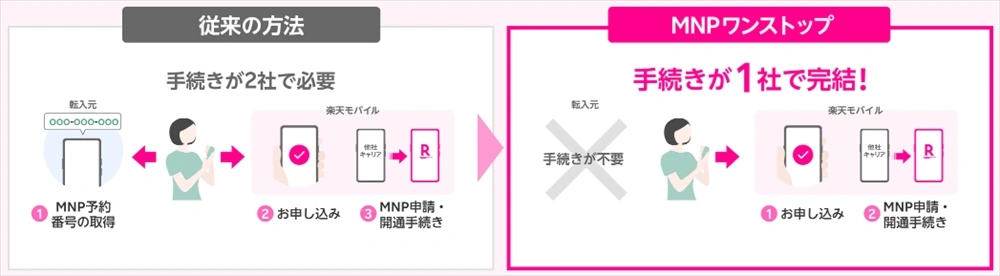 楽天モバイル_MNPワンストップ