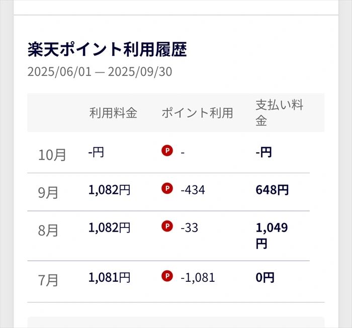 楽天モバイルの利用履歴